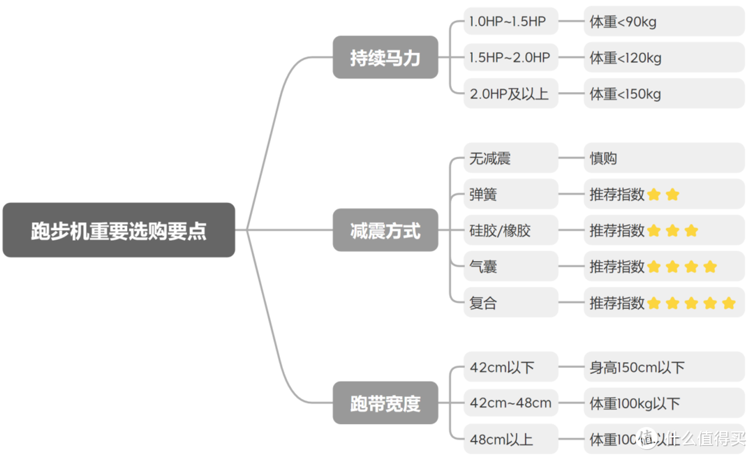 好玩的跑步机真的能够让我们坚持跑下去！