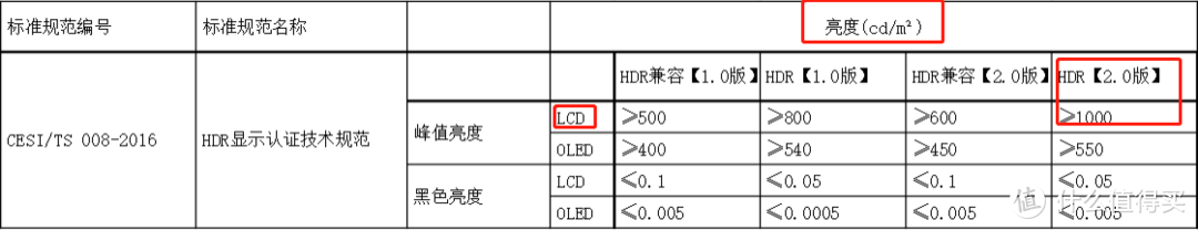 85寸电视机推荐：大屏电视怎么选？TCL85T7H是不是最值得买？