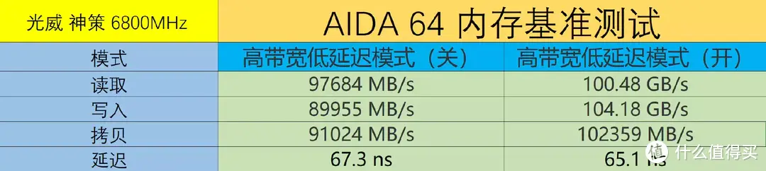 流光溢彩海景房、灯效加成百分百｜Tt 钢影·透机箱装机实录