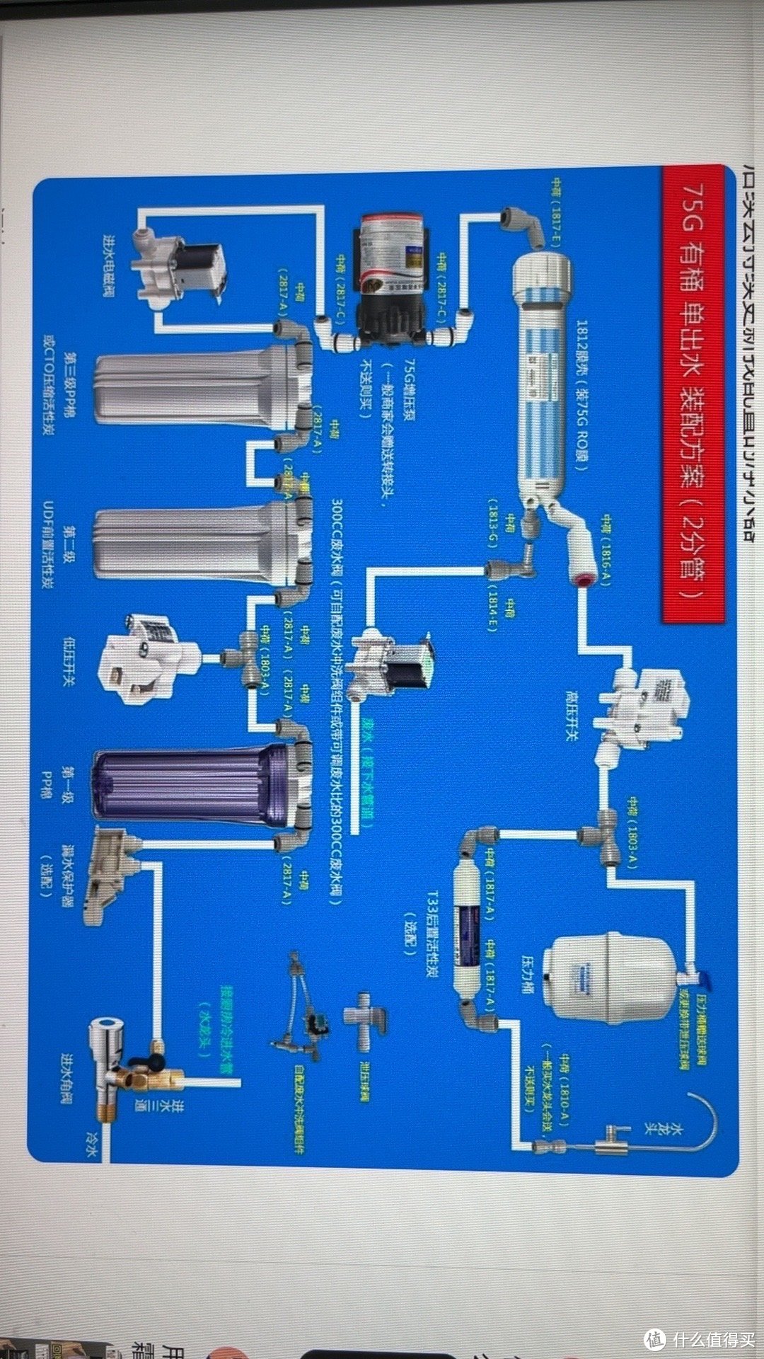 净水器管线图