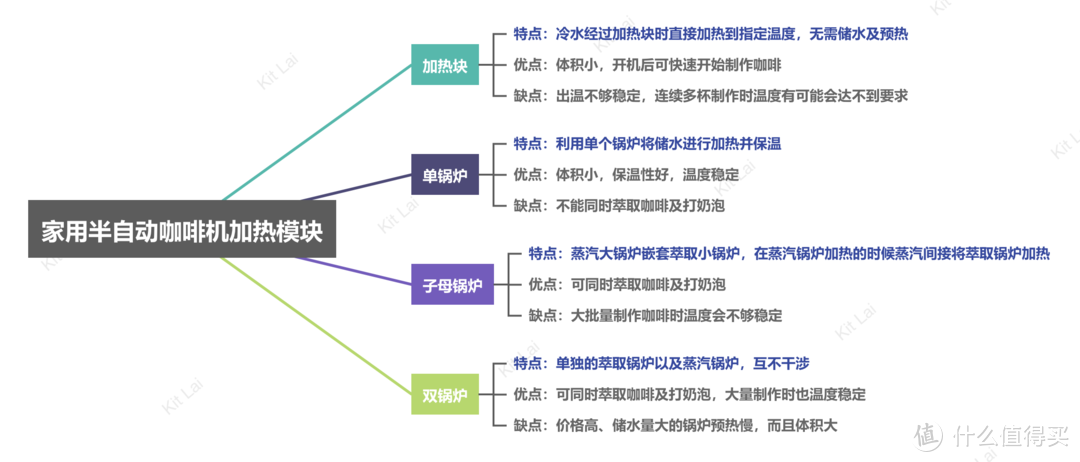 「实购对比！」2023家用意式半自动咖啡机推荐丨苏泊尔/宜盾普/马克西姆三品牌热款咖啡机体验分享丨