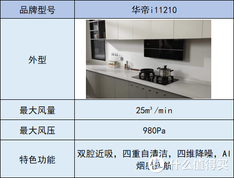 买油烟机应该怎么选？应该关注什么？