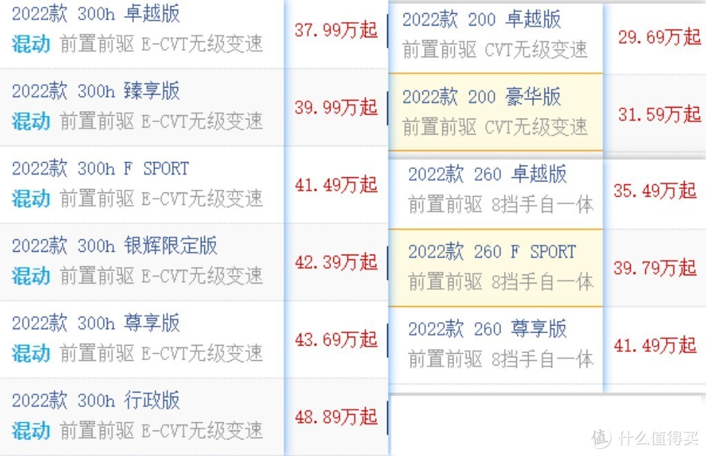 雷克萨斯-闪电200降4万都有点卖不动啊！