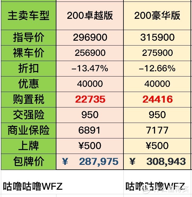 雷克萨斯-闪电200降4万都有点卖不动啊！