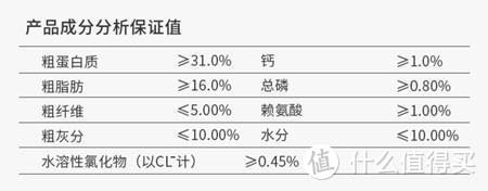 狗粮分析丨麦富迪冻干成犬狗粮怎么样？