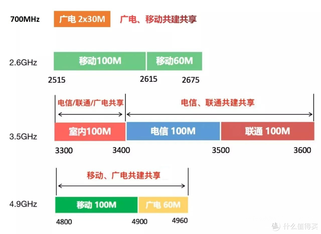 广电福兔卡月租19元192G流量靠谱嘛？劝你看完在办！