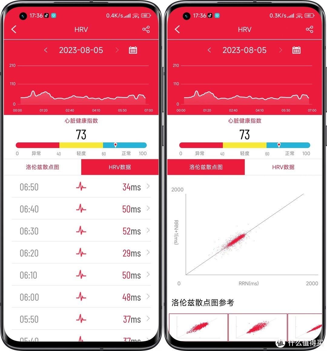 血糖、心电随时掌握，手腕上的健康管家dido E55S Pro Max智能手表