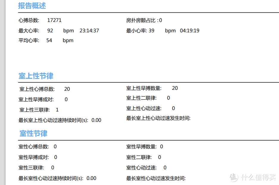 为保命，也为活得更好，中年打工人入手乐普24小时动态心电记录仪