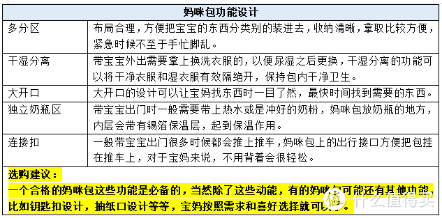 超实用的妈咪包选购攻略！ 又美又能装的妈咪包推荐，带娃出门，一“包”搞定！