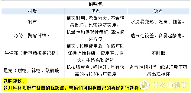 超实用的妈咪包选购攻略！ 又美又能装的妈咪包推荐，带娃出门，一“包”搞定！