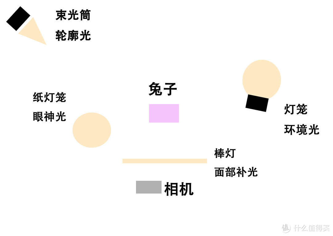 手把手教会丨室内拍摄如何打造自然光效果