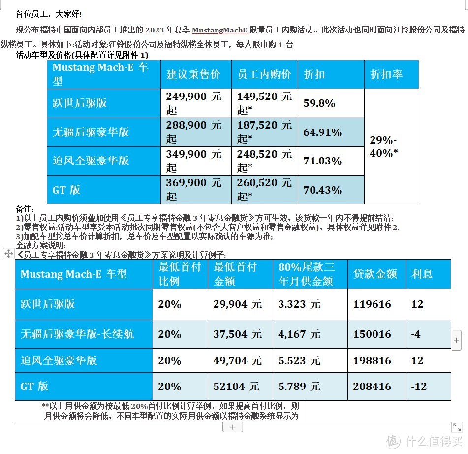 福特电马搞内部6折购，卖不出去转卖员工