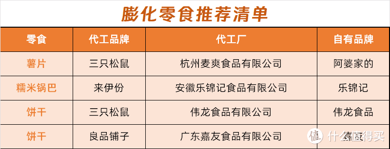 【1688零食清单】大牌代工源头工厂店，让你平价吃到大牌零食！