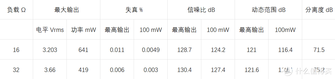 双模大尾巴的“痛点杀手”——乾龙盛MUB1