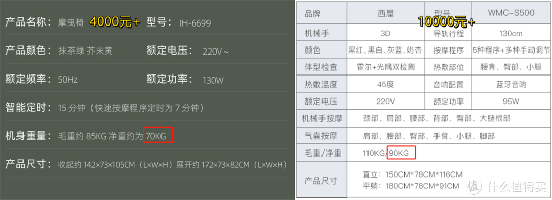 ​△部分按摩椅重量截图