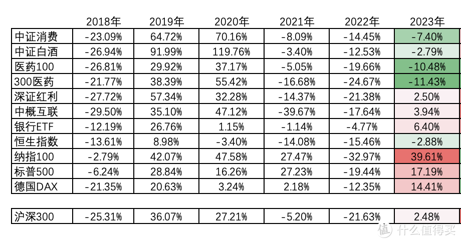 发车！基金定投实盘第49期，2023年8月分析与买入