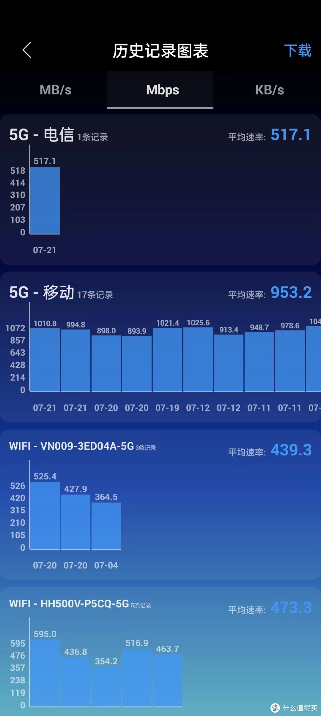 不错的5G随身wifi使用分享！