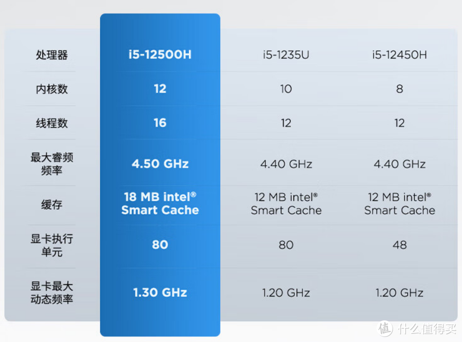 升级i5-12500H标压处理器 2023款联想扬天V14和V15酷睿版是否值得买？