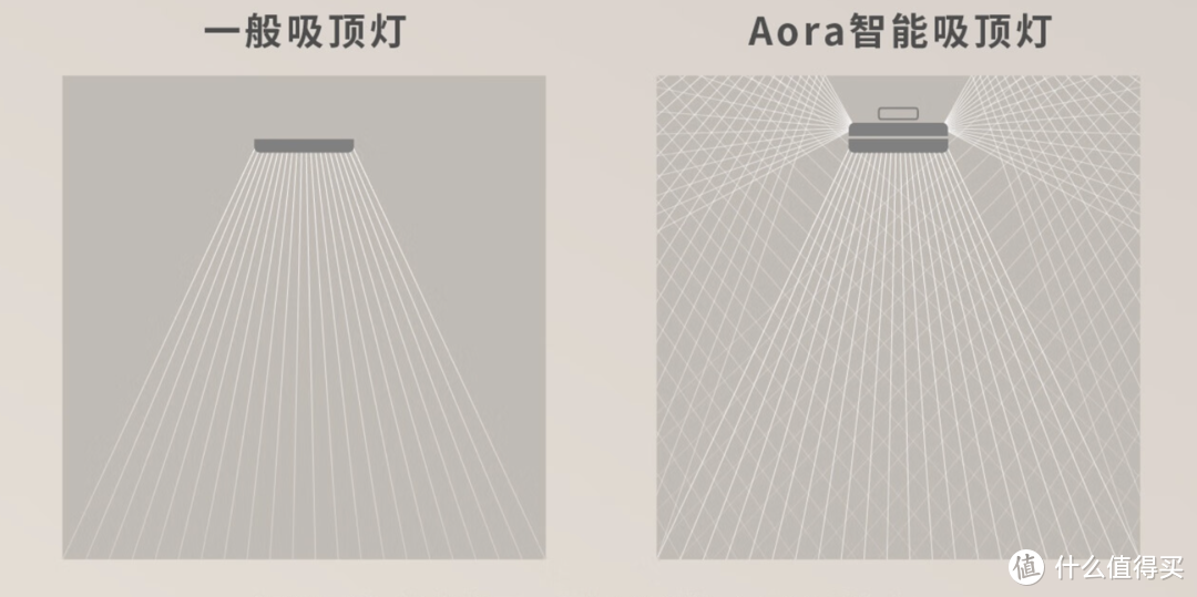 明基Aora护眼吸顶灯测评：初生宝宝两个月使用体验