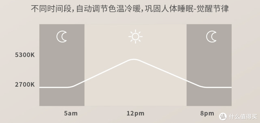 明基Aora护眼吸顶灯测评：初生宝宝两个月使用体验