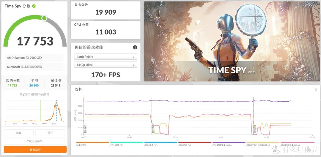 跑分297万，华擎B650M+7900XTX高配电竞海景房装机分享