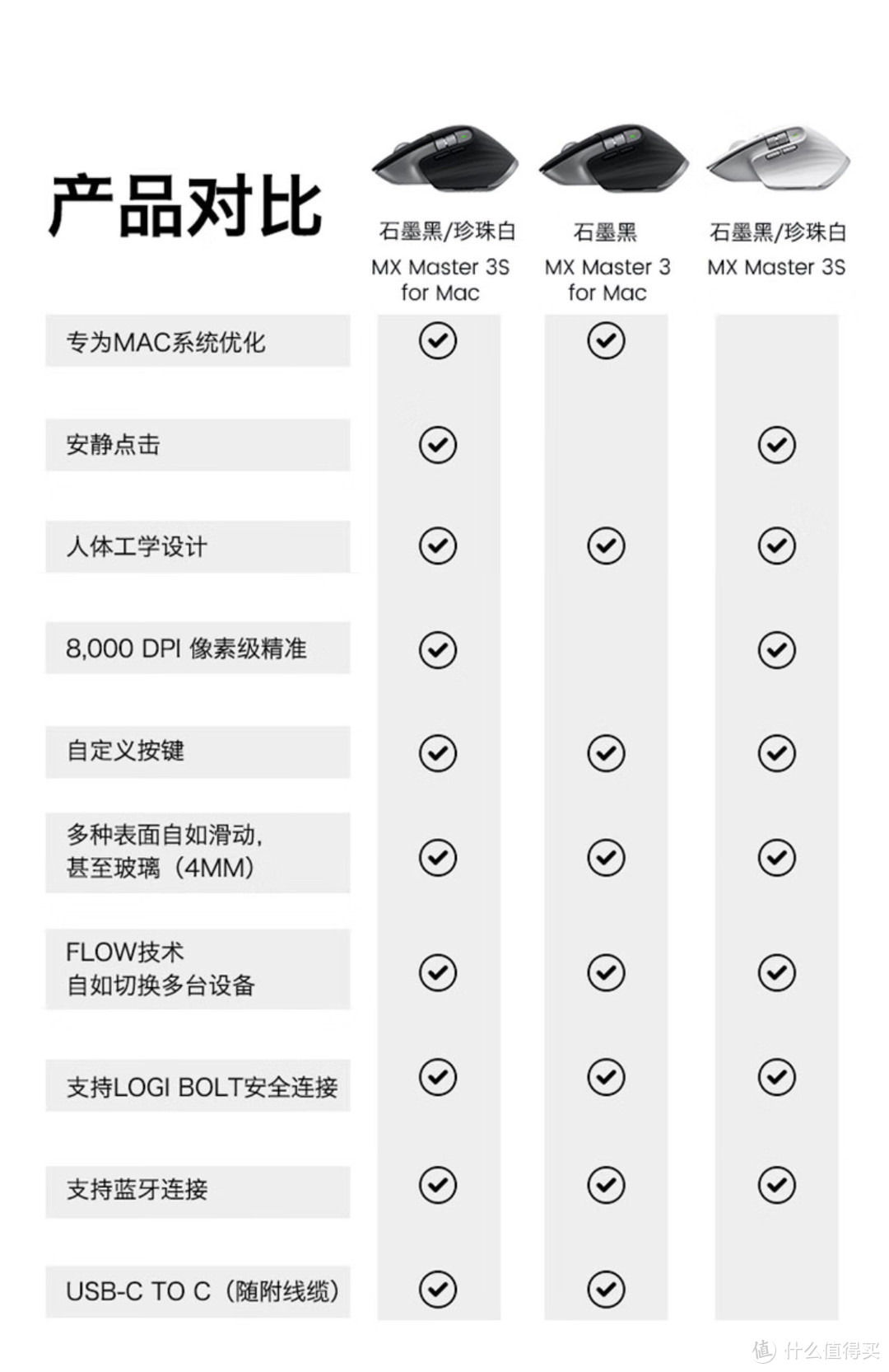 客服说：Mac版无 Bolt接收器，只能 Mac用