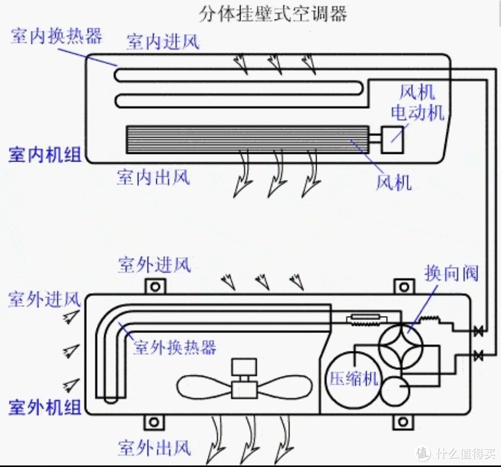 纯手工洗空调——完全可以直接水洗