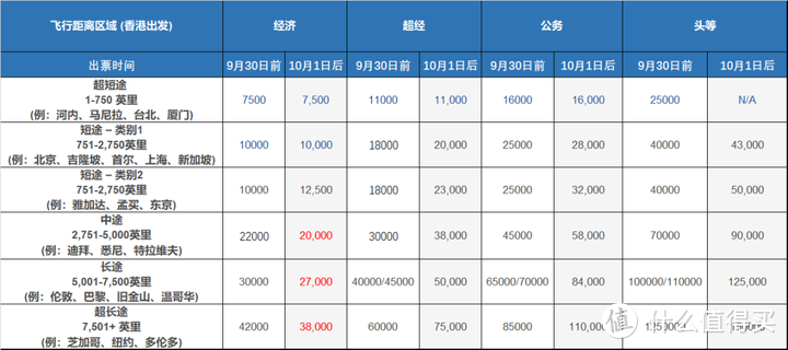 即将涨价三成，到底值不值？国泰航空A359特选经济舱乘机体验