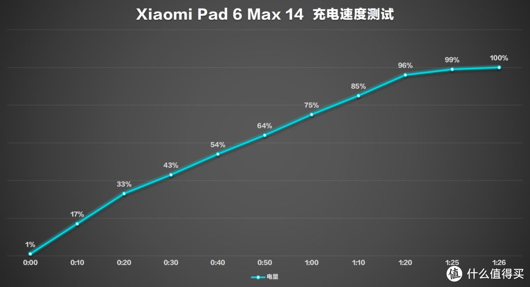 内行评测：大，就是好！Xiaomi Pad 6 Max 14上手体验