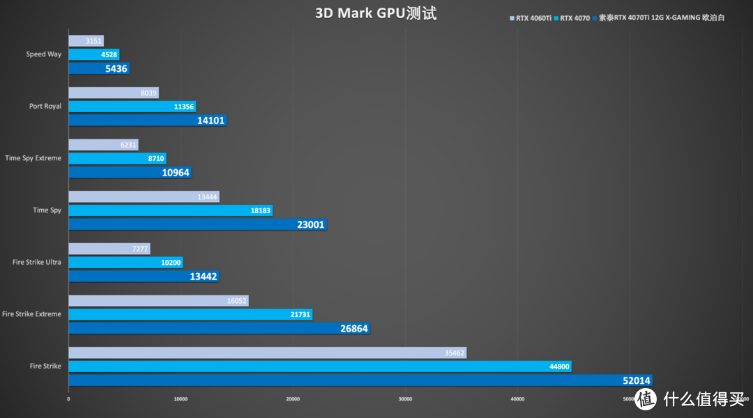 可以变形ITX 主机：追风者 P121+技嘉 Z790i +索泰 4070Ti 装机测试