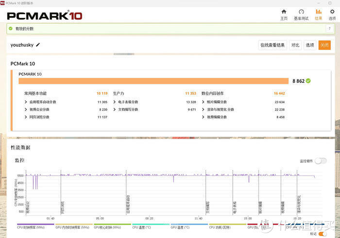 ProArt X670E-CREATOR+RTX 4070 星曜+恩杰 H7 ELITE RGB 白色装机分享