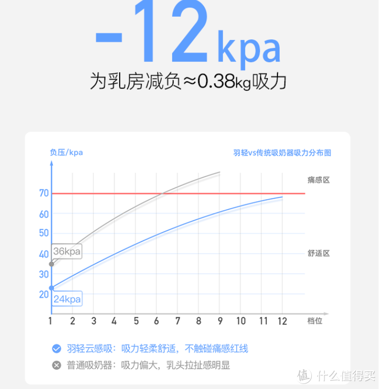 吸奶器有没有必要买？羽轻UIQIN云感电动双边吸奶器实用评测！