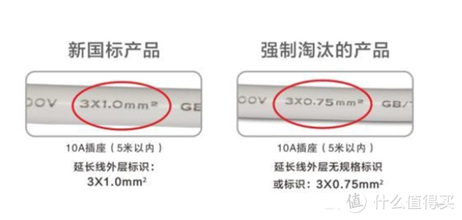 明明白白消费——插排选购指南及4款常见品牌插排对比评测