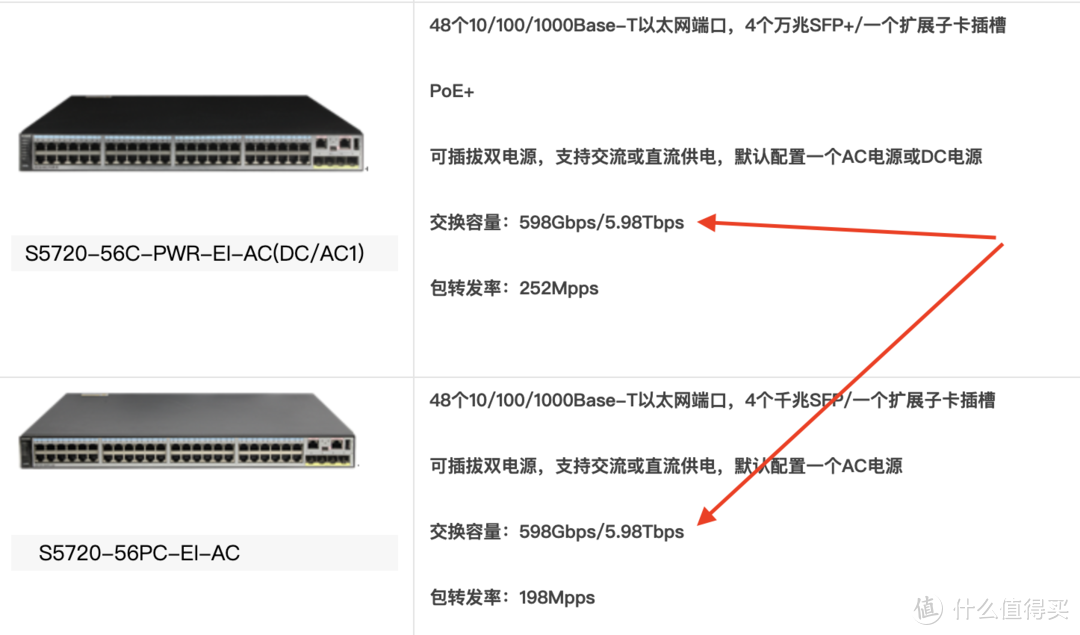 揭秘：一台路由器能不能跑满速都和什么有关系？