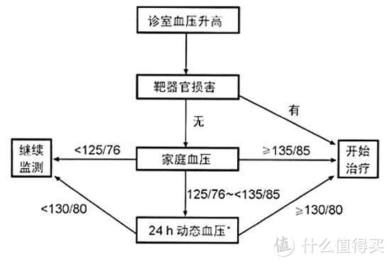 高血压患者有必要做心电图检查嘛？乐普血压计BP2&BP2A血压计怎么选？