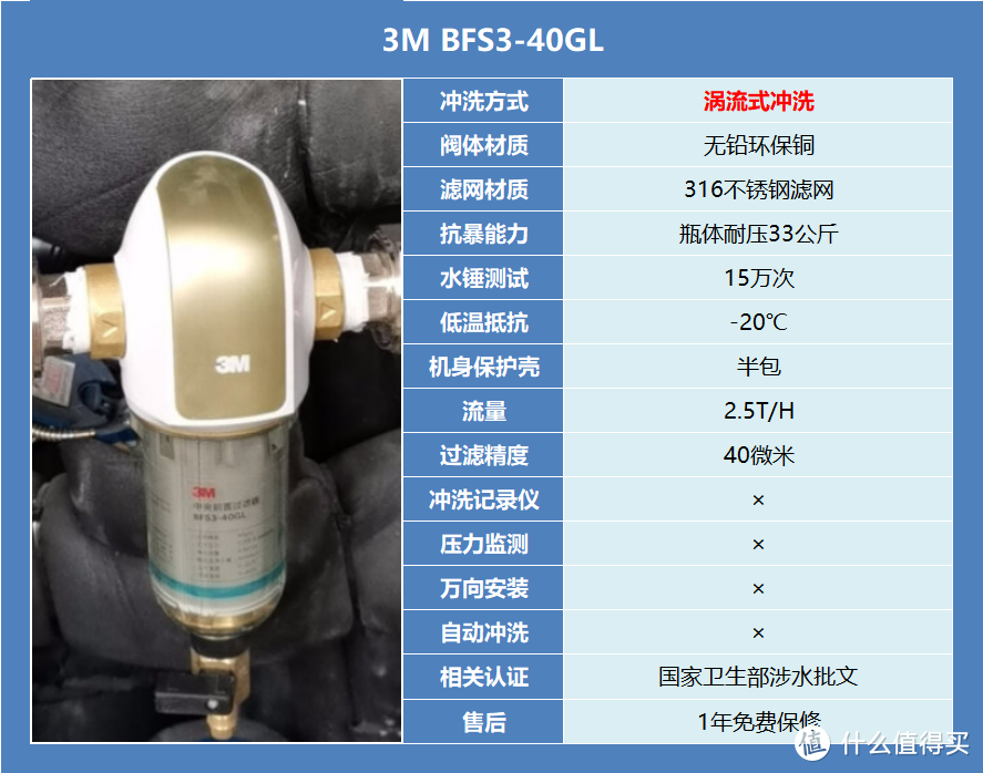 前置过滤器便宜的几百，贵的上千，扒开外衣看真相，不花一分冤枉钱！！