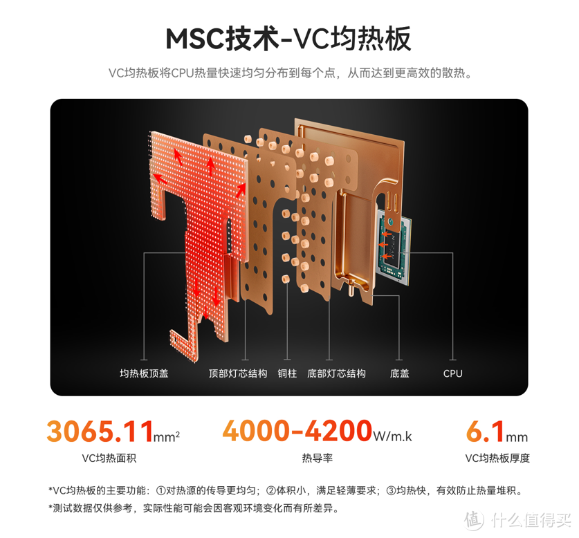 零刻SER7即将上架，搭载7840HS，售价2699起步