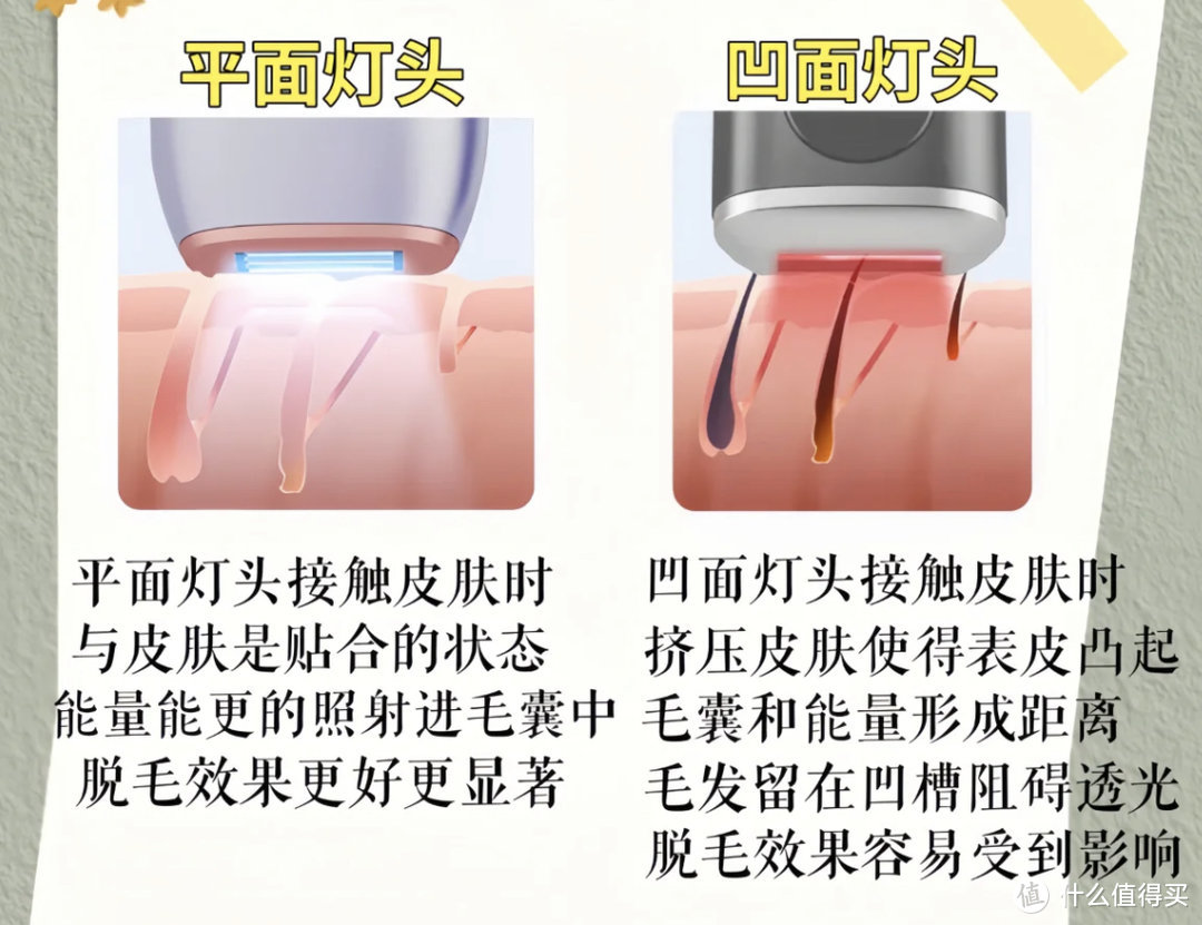 脱毛仪选购攻略 | 十年脱毛老手在线教学