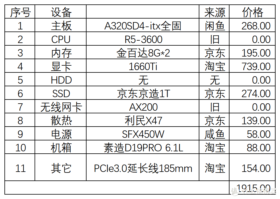 为碟醋包了顿饺子-装个丐版的ITX主机