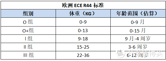 2023儿童安全座椅选购攻略，儿童安全座椅有必要吗？安全座椅品牌推荐（好孩子、宝得适、迈可适等）