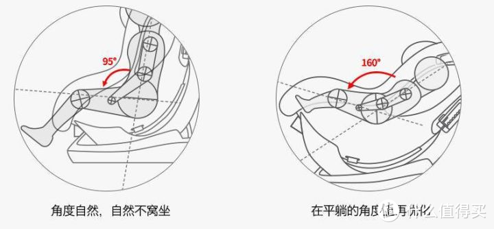 2023儿童安全座椅选购攻略，儿童安全座椅有必要吗？安全座椅品牌推荐（好孩子、宝得适、迈可适等）