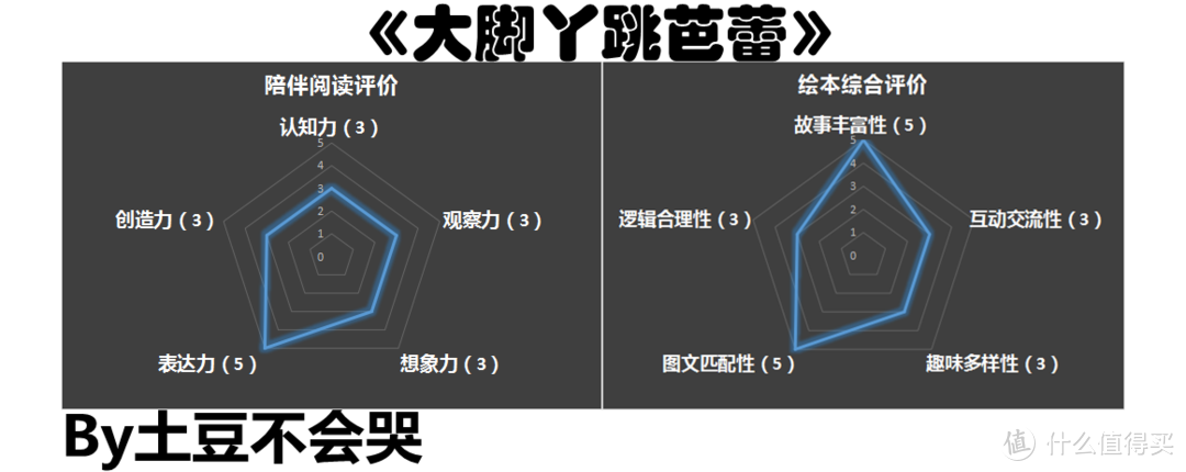 坚持你的坚持 热爱你的热爱——《大脚丫跳芭蕾》荐读