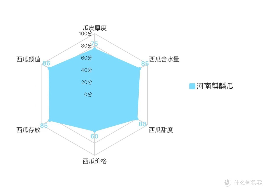 7大爆款西瓜试吃——来自“吃瓜群众”的西瓜甜度测试