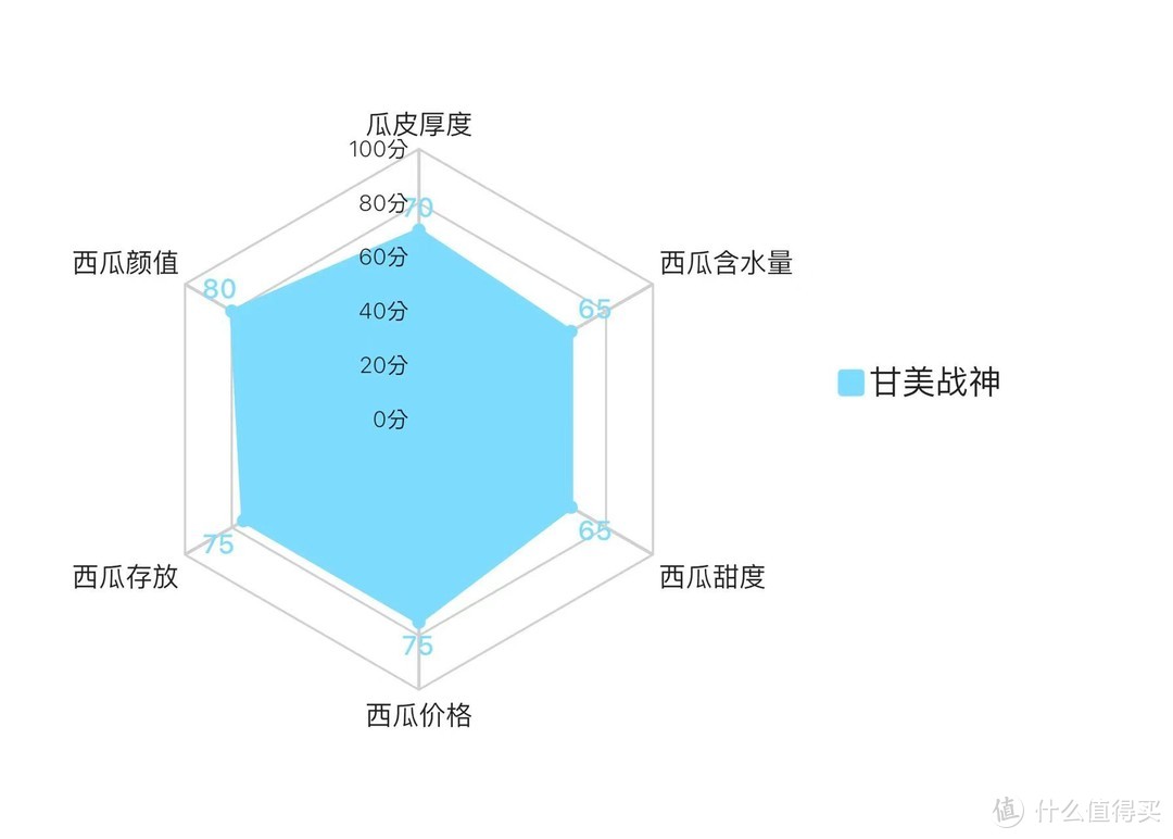 7大爆款西瓜试吃——来自“吃瓜群众”的西瓜甜度测试