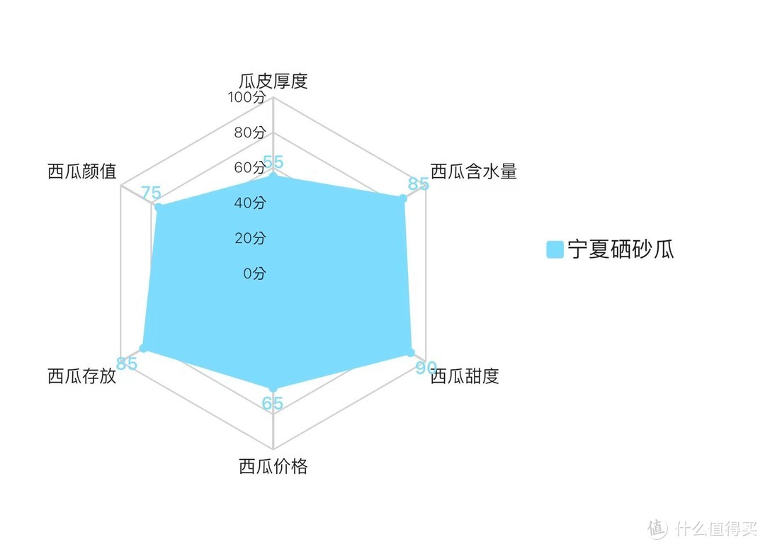 7大爆款西瓜试吃——来自“吃瓜群众”的西瓜甜度测试