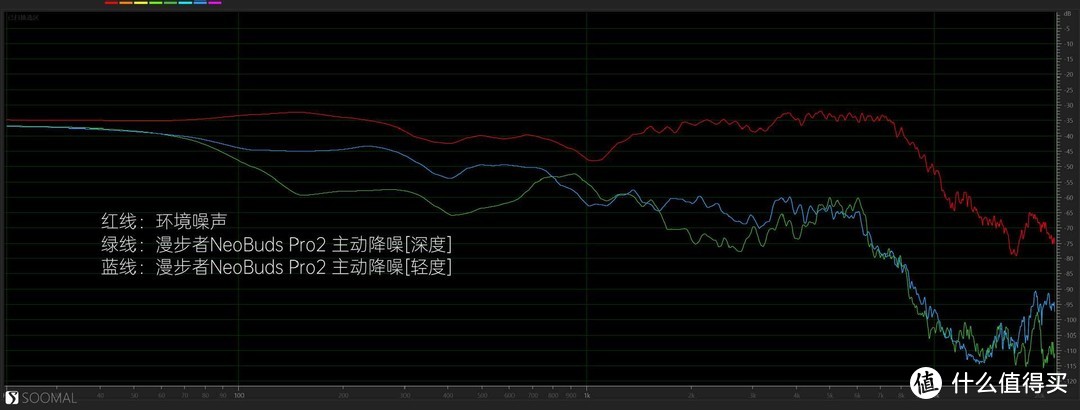 是旗舰该有的样子—漫步者NeoBuds Pro2 蓝牙降噪耳机深度评测