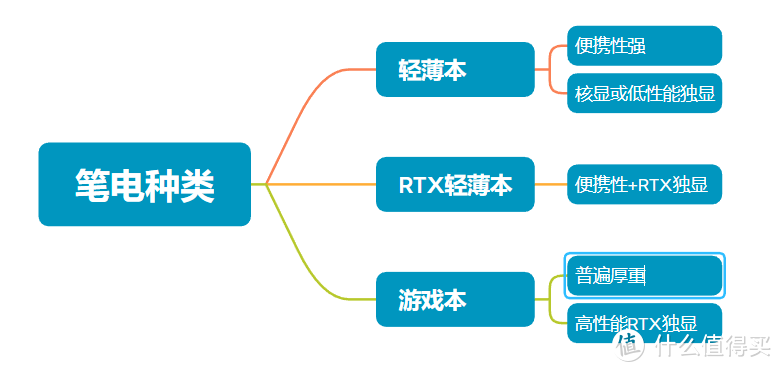 创作者新宠-RTX轻薄本。轻薄性能谁说不可兼得？