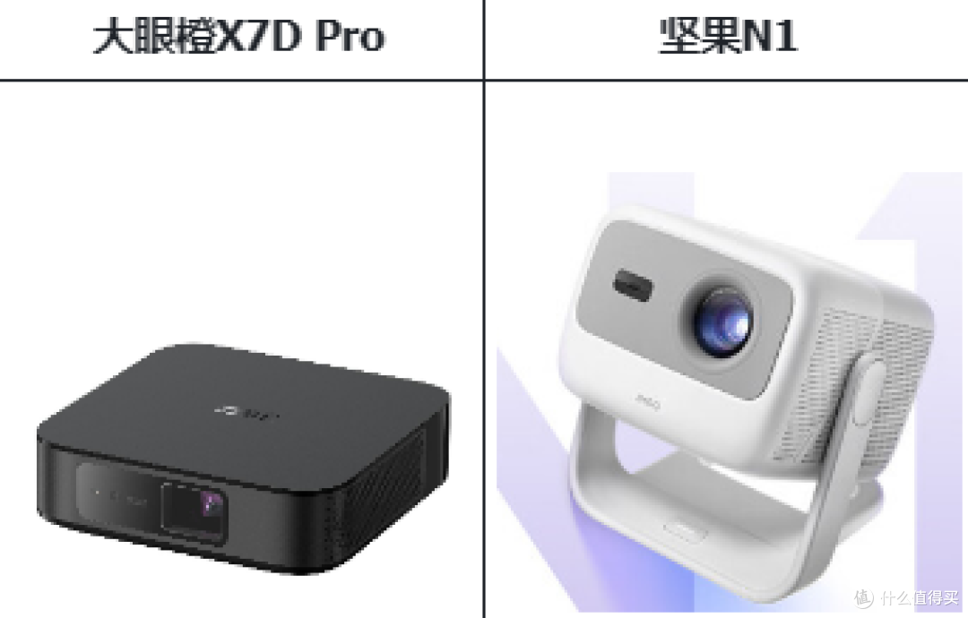 200块钱投影仪能看吗？合格的投影产品长这样！