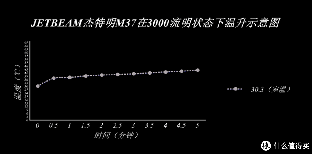 颜值爆表，设计精湛之JETBEAM杰特明M37战术手电简单体验