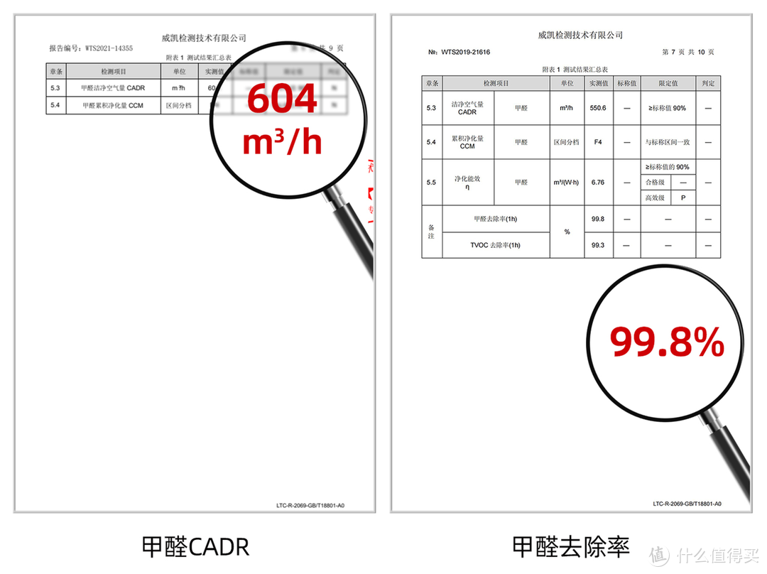 【实物测评】空气净化器除甲醛有用吗？全网爆火的“除醛之王”-IAM空气净化器M8,到底值不值得入手？